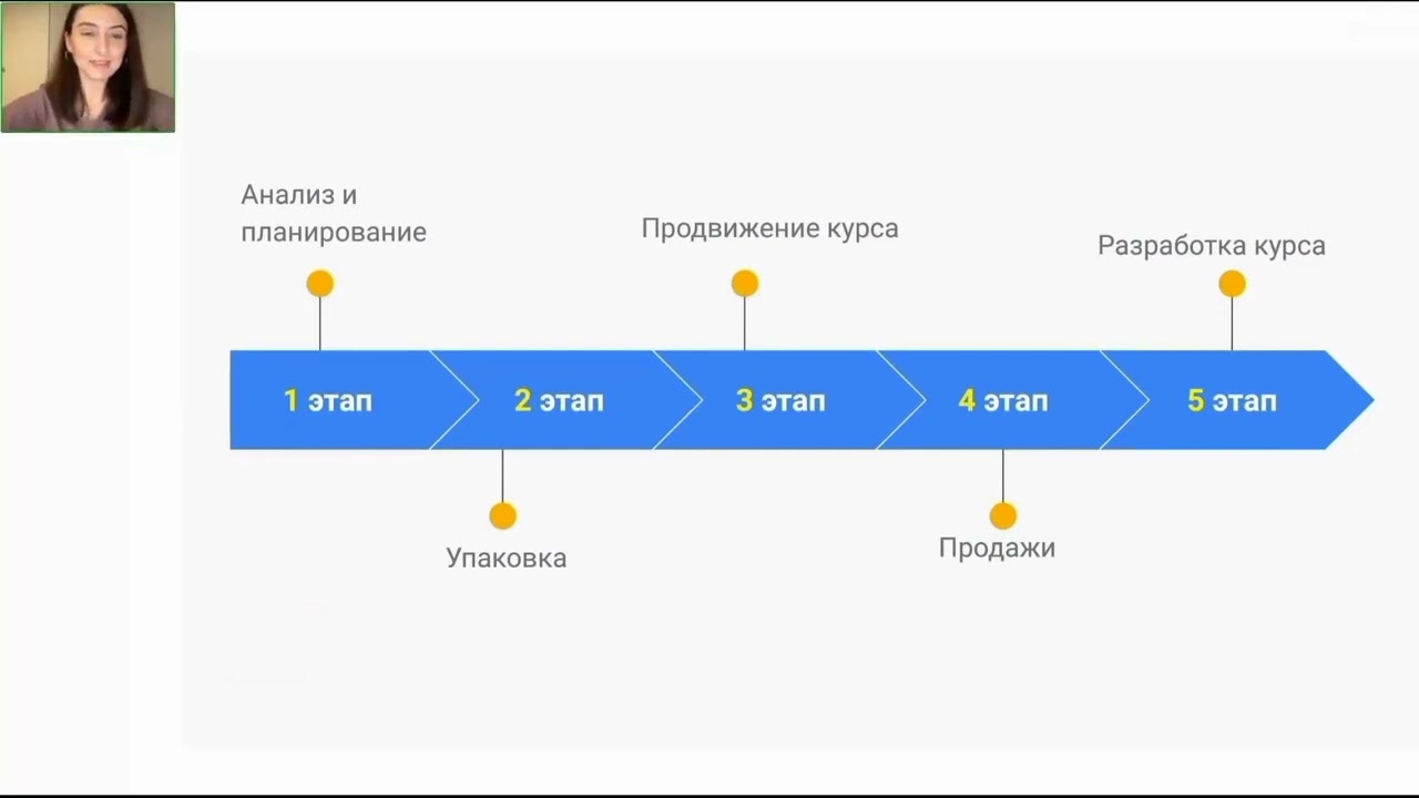 Секрет продвижения онлайн-курсов. Татьяна Войц.