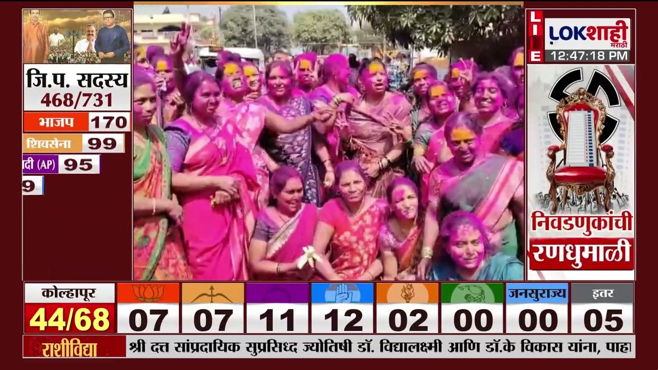Kolhapur ZP Election Result | कोल्हापुरात विजयी उमेदवाराच्या कार्यकर्त्यांकडून गुलाल उधळत जल्लोष