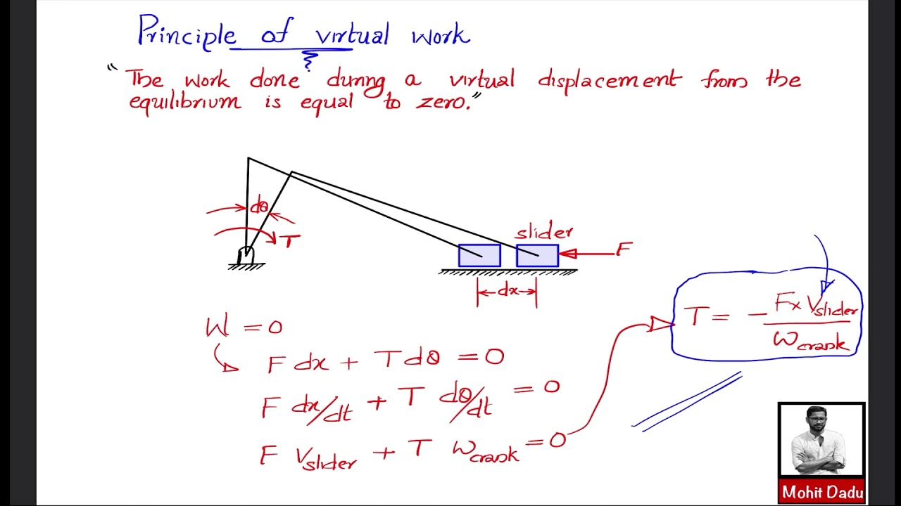 Static Force Analysis Problem 5 - Principle of Virtual Work Slider-Crank Mechanisms|DOM Module 1|KTU
