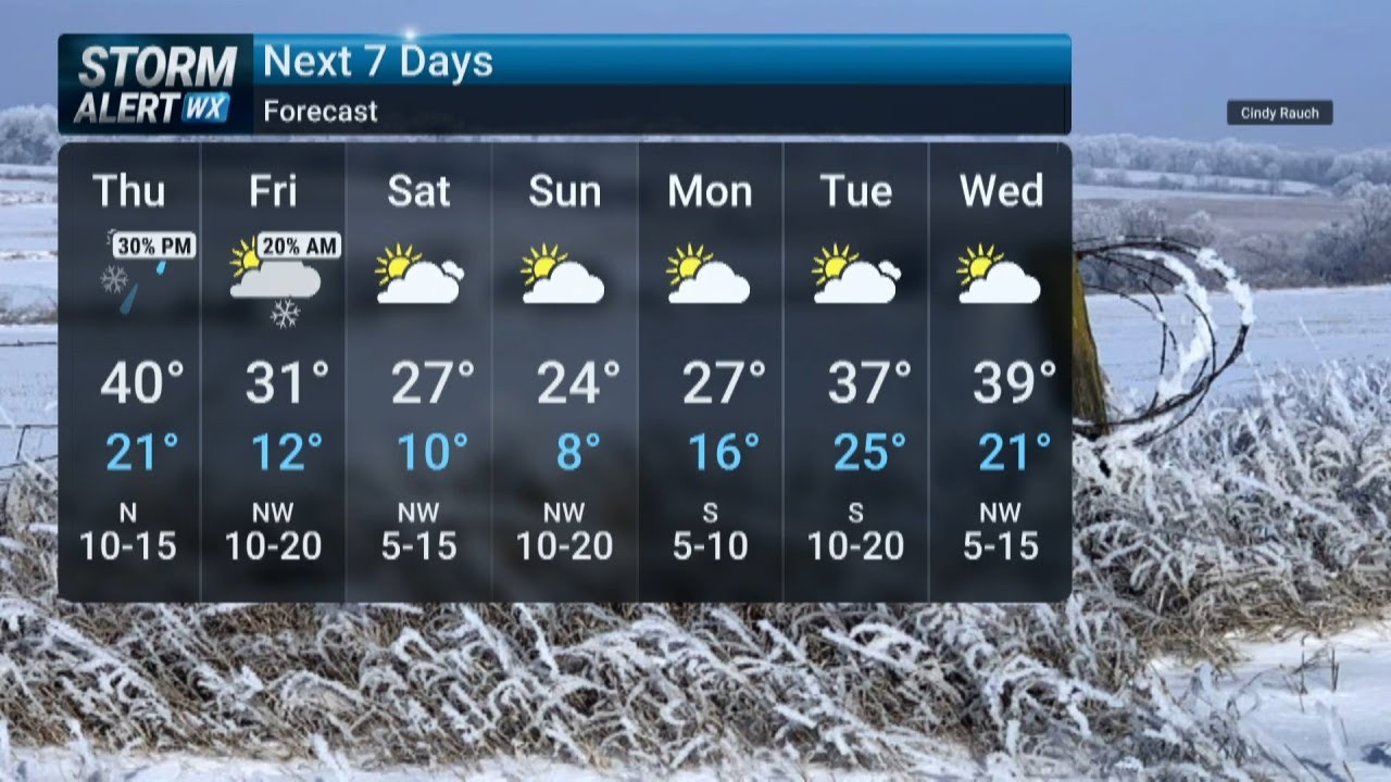 Thursday Morning Weather 2/19/2026