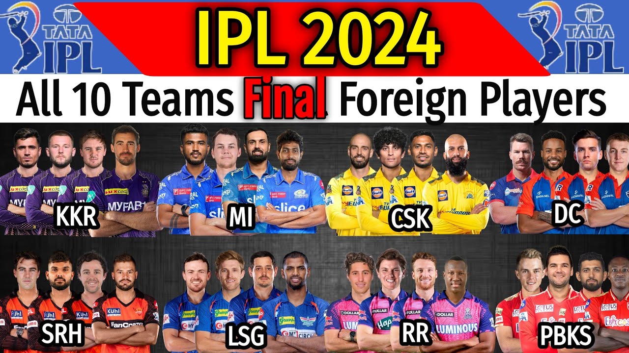 IPL 2024 All Teams Full And Final Foreign Players List | All Teams Final Overseas Players 2024