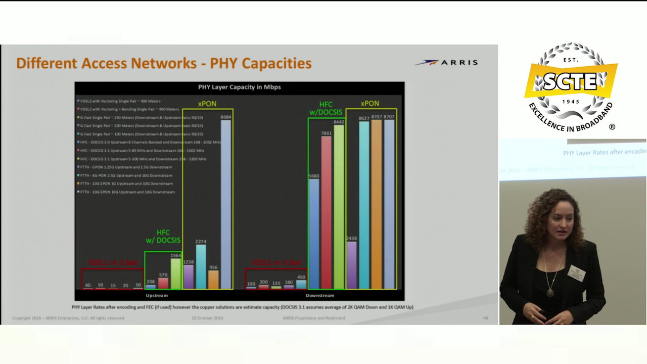 Delivering Gigabit Speed to the Home – Next Evolution in Access Architecture