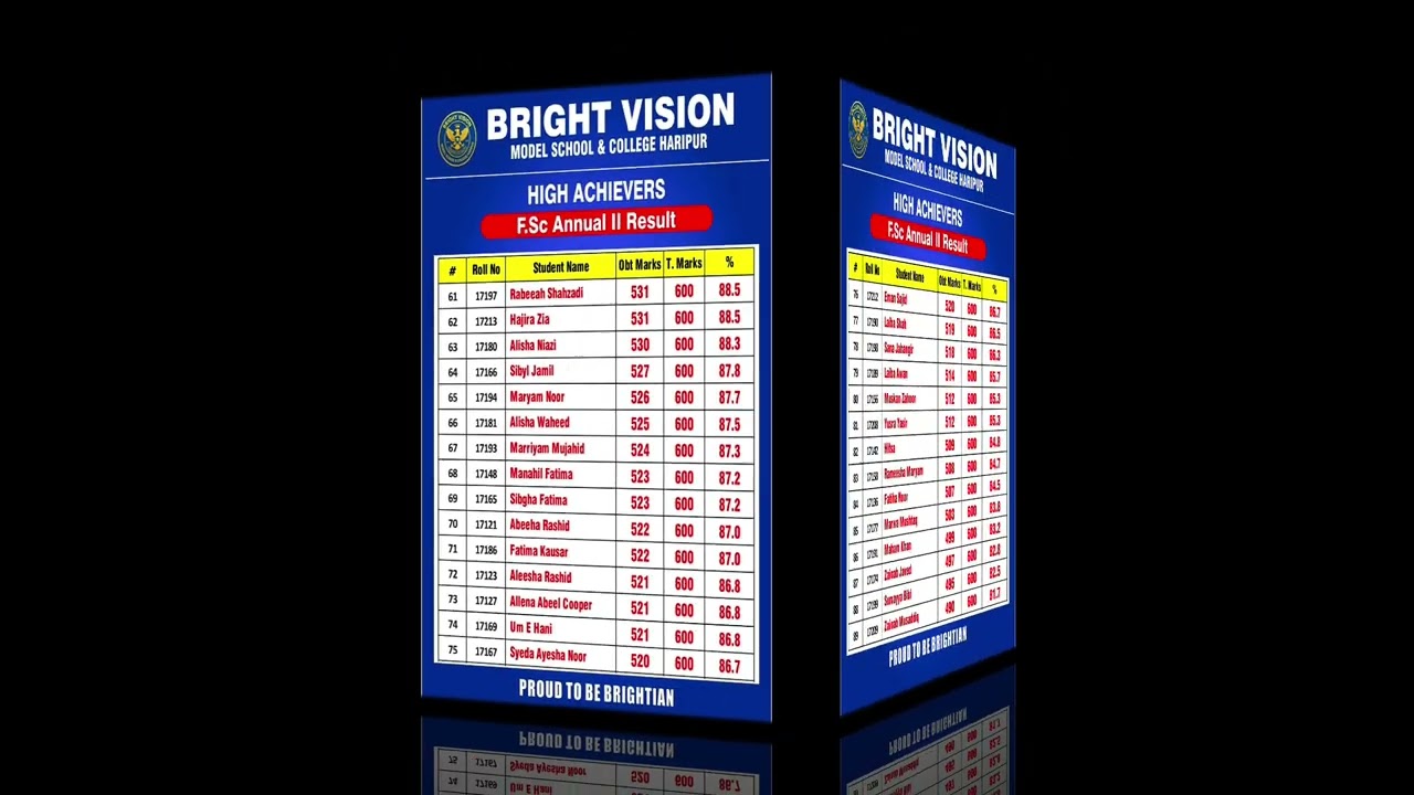 FSC Annual II  Result 2025