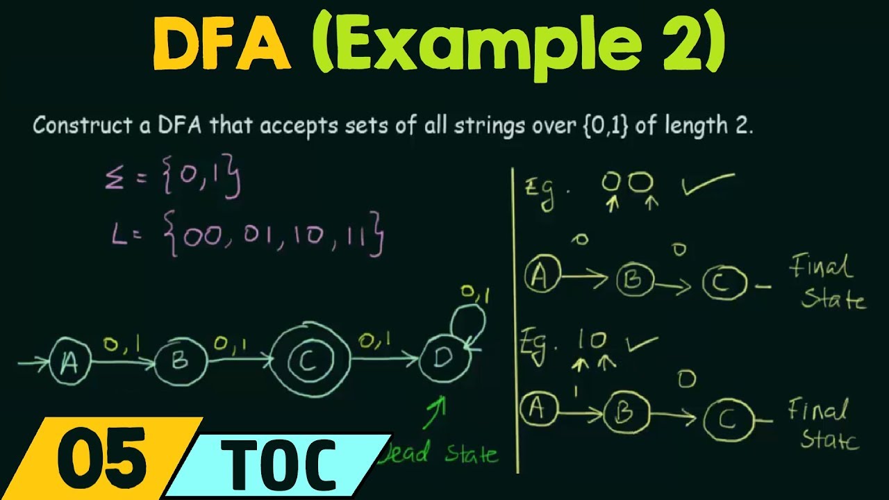 Deterministic Finite Automata (Example 2)
