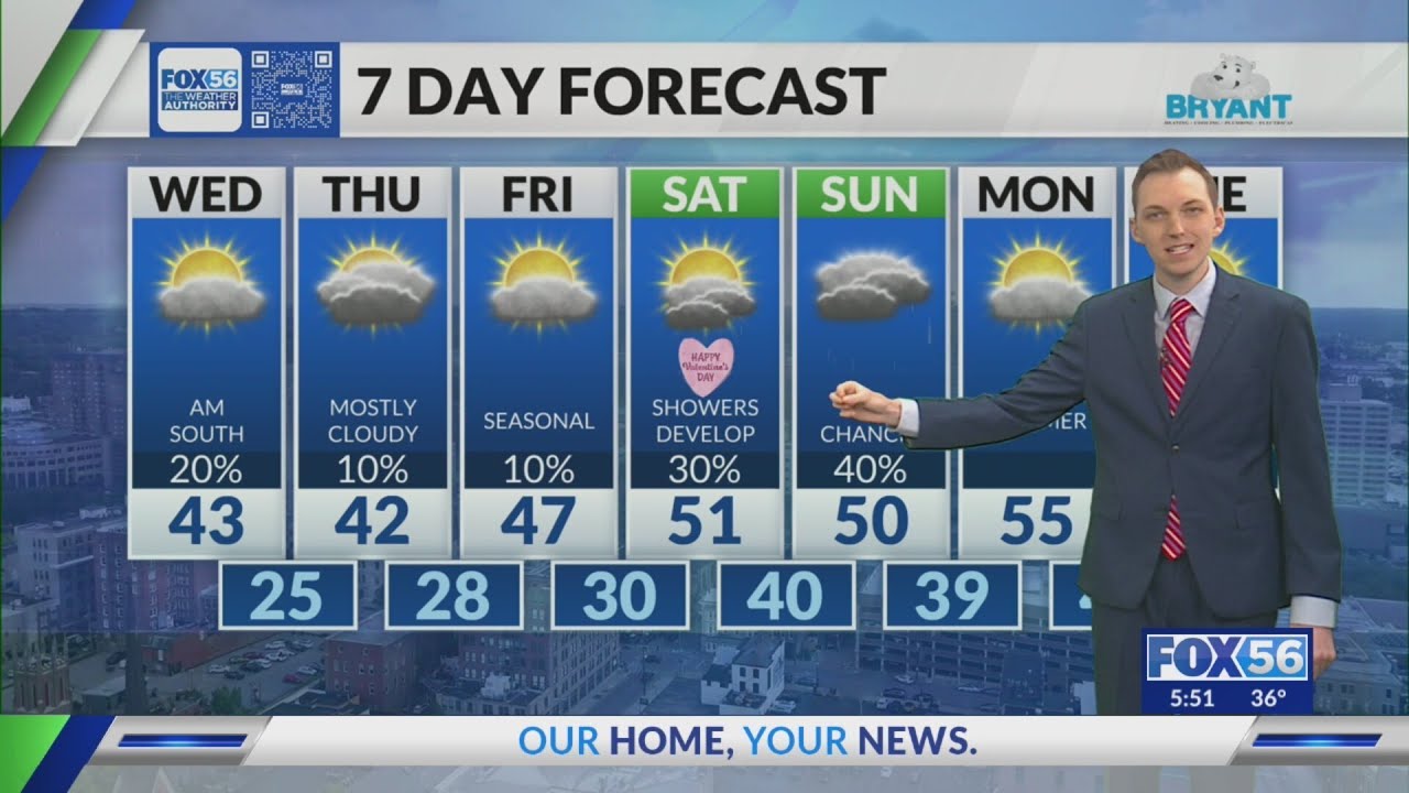 Kentucky weather forecast: 5:45 a.m. 2/11/26