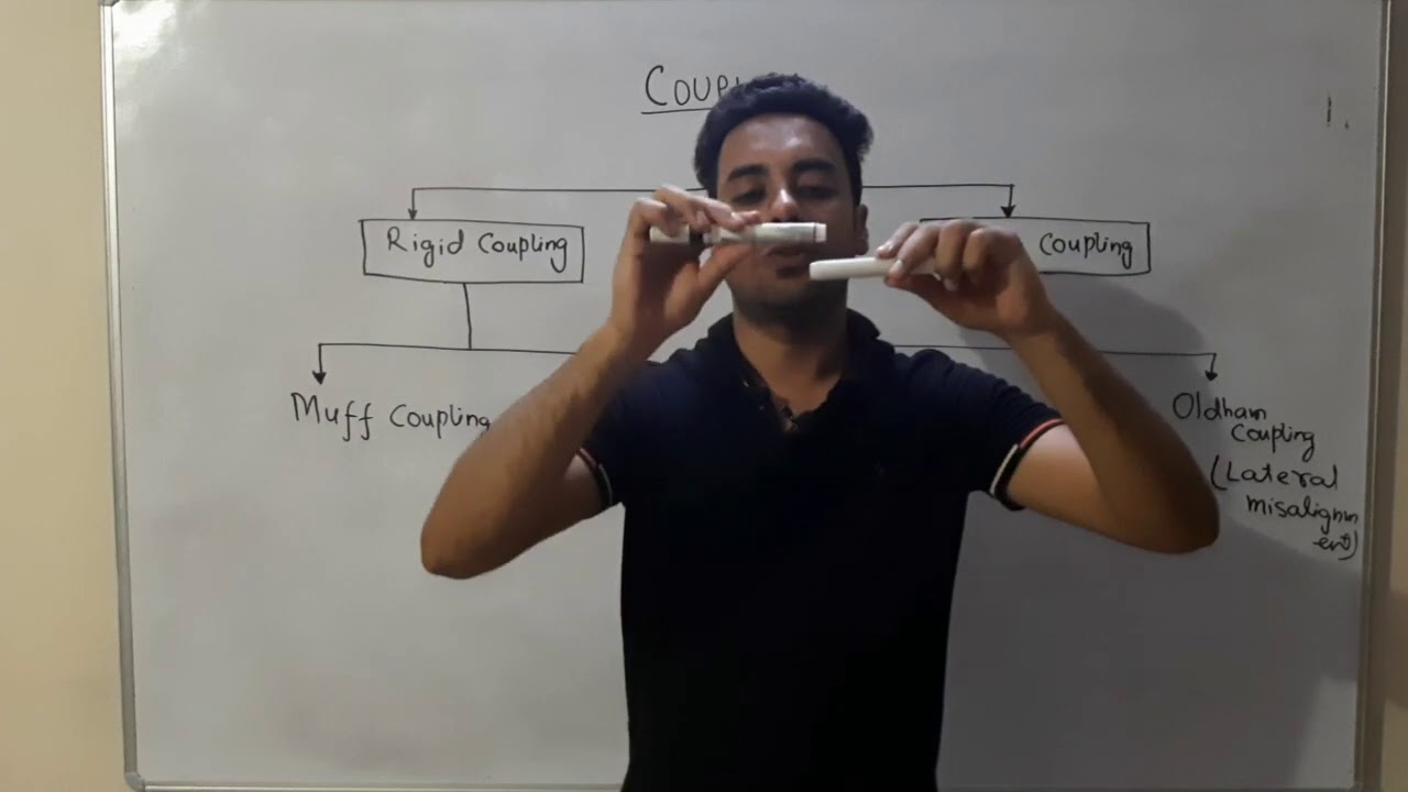 Shaft Coupling | Types of Coupling | Rigid Coupling & Flexible Coupling | Flange, Muff, Universal
