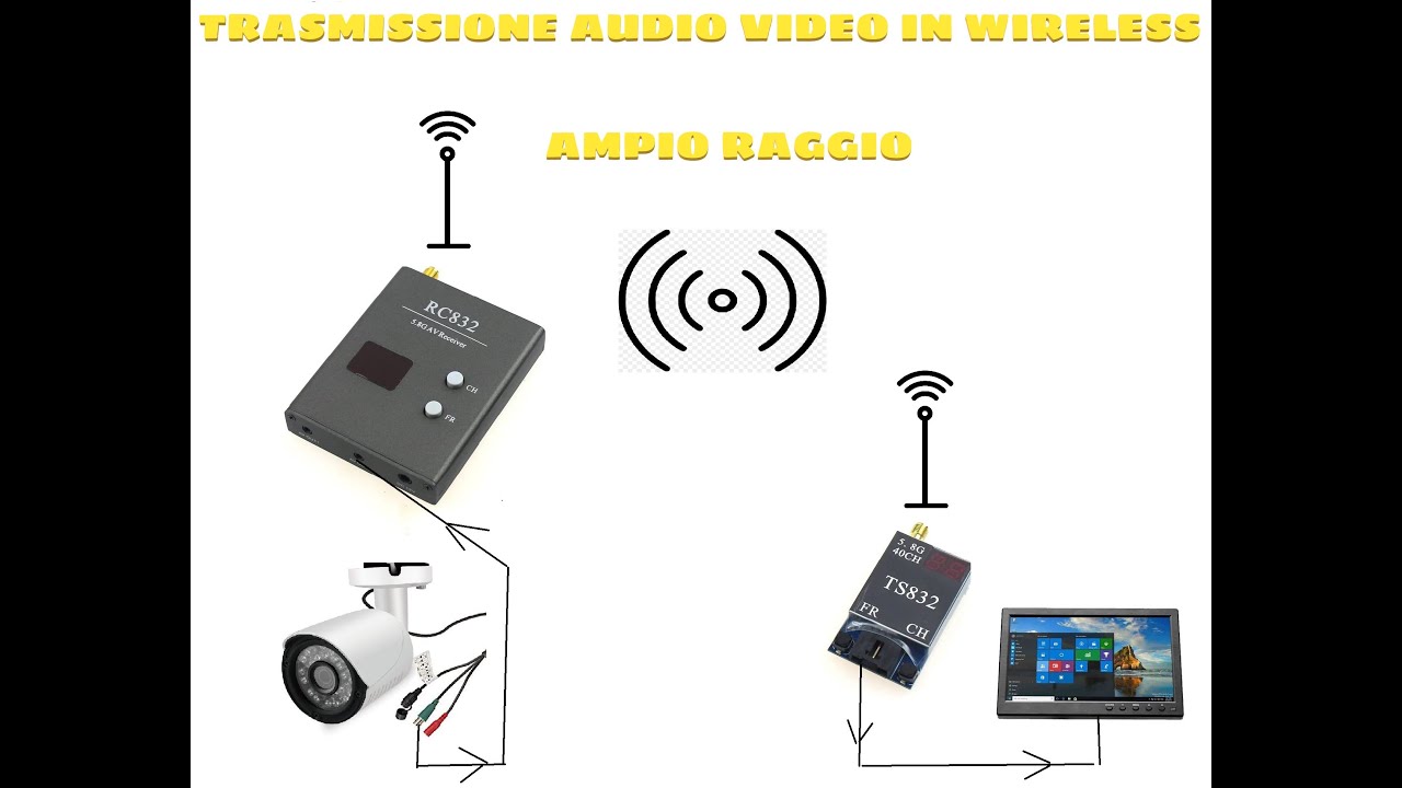 TRASMETITTORE E RICEVITORE RF PER SEGNALE VIDEO (MONTAGGIO)