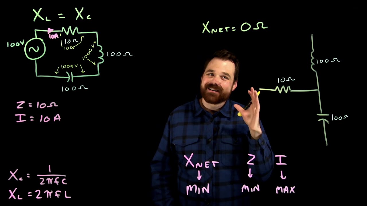 Series Resonant Circuits