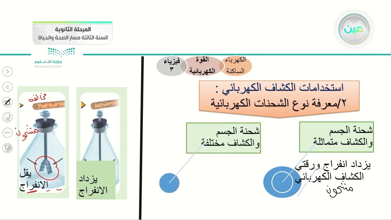 القوة المؤثرة في الأجسام المشحونة  - الفيزياء (3-2) - المرحلة الثانوية