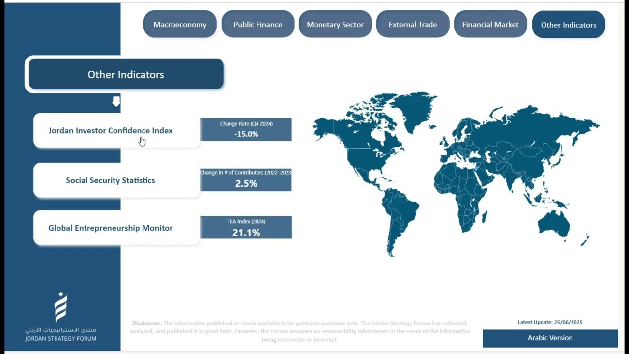 Understanding investor confidence is essential for sound economic analysis