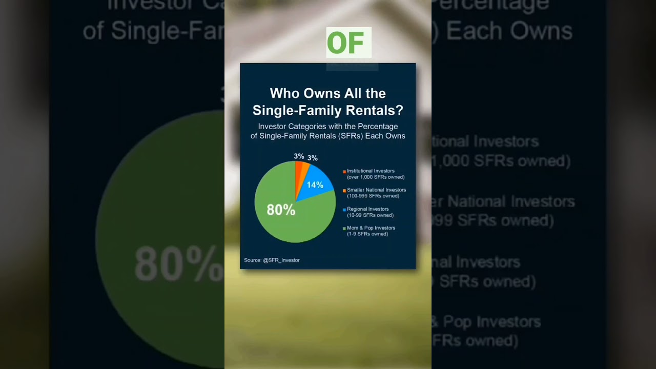 Are Institutional Investors buying up all the houses?!