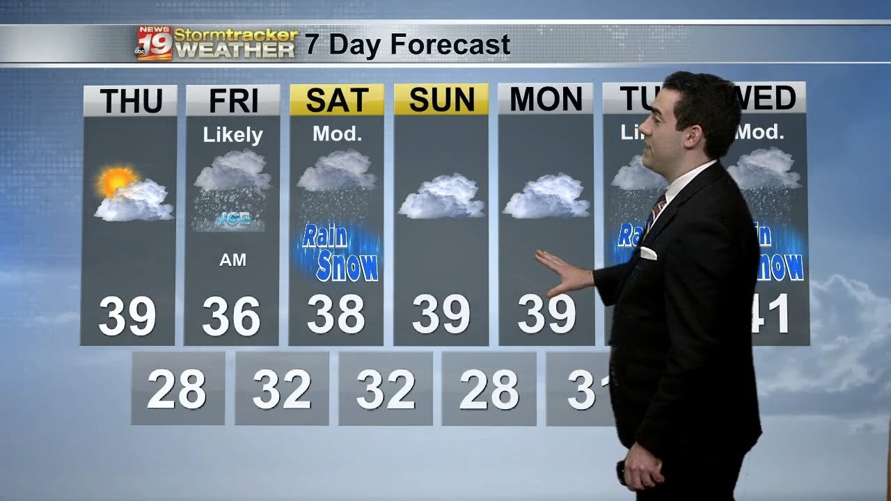 Miller's Morning Forecast: December 8, 2022