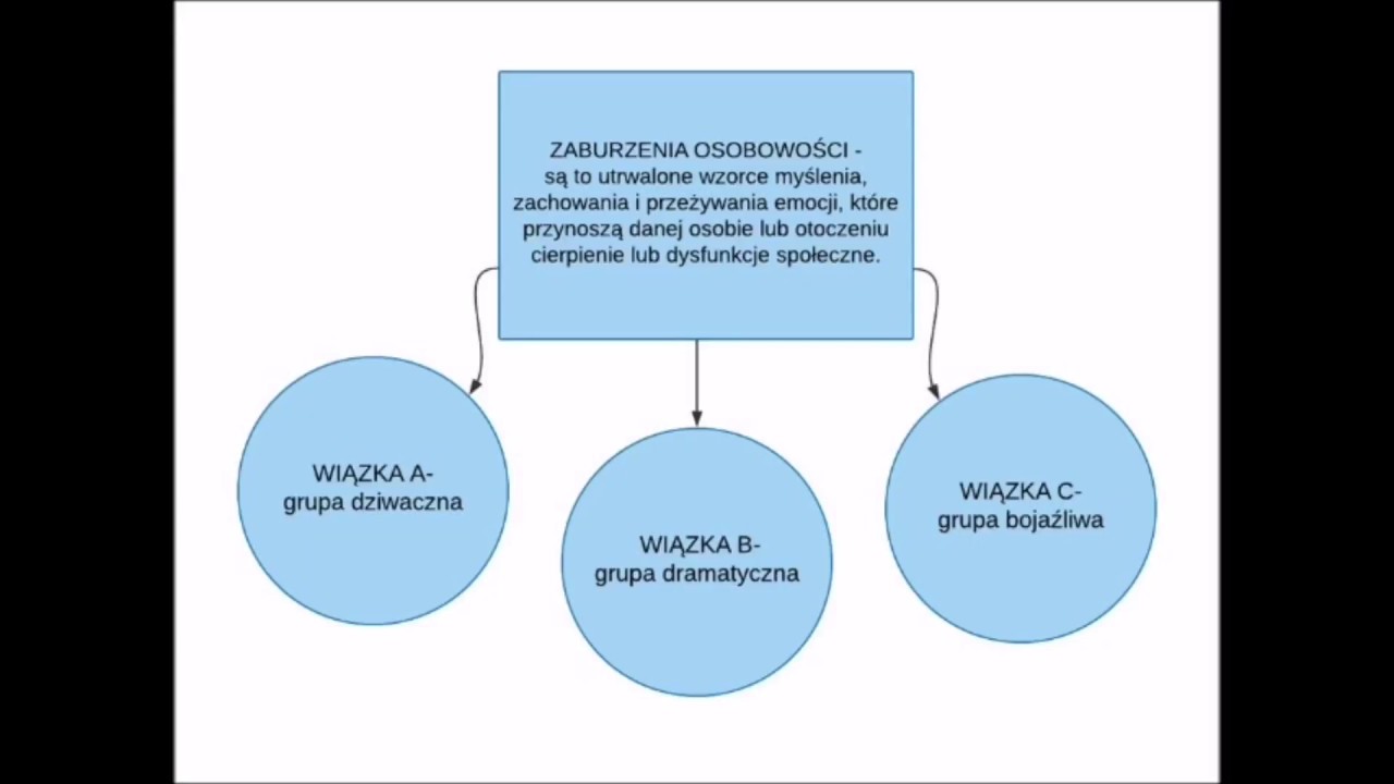 Psychiatria - Zaburzenia osobowości