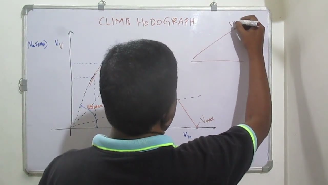 L15 - Hodograph & Service Ceiling - Climbing - Part 3 || Aircraft Performance || Aerodynamics