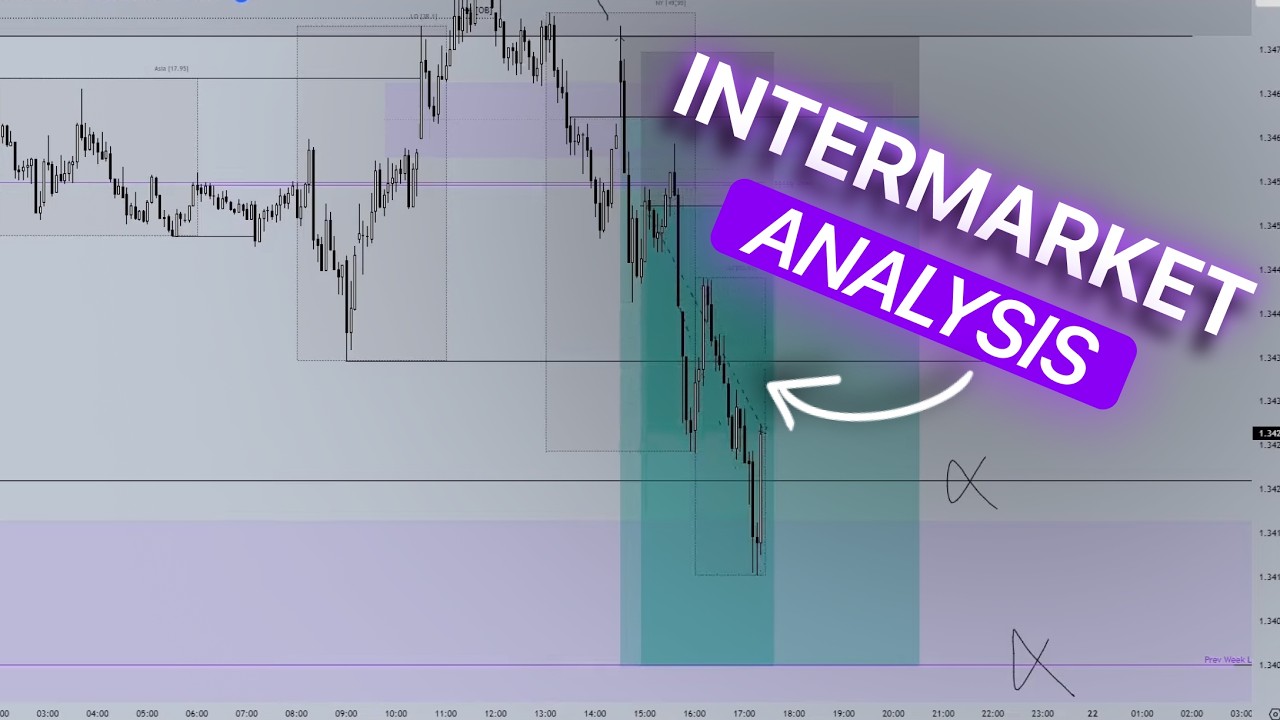 Most Traders Ignore This Edge - Intermarket Analysis