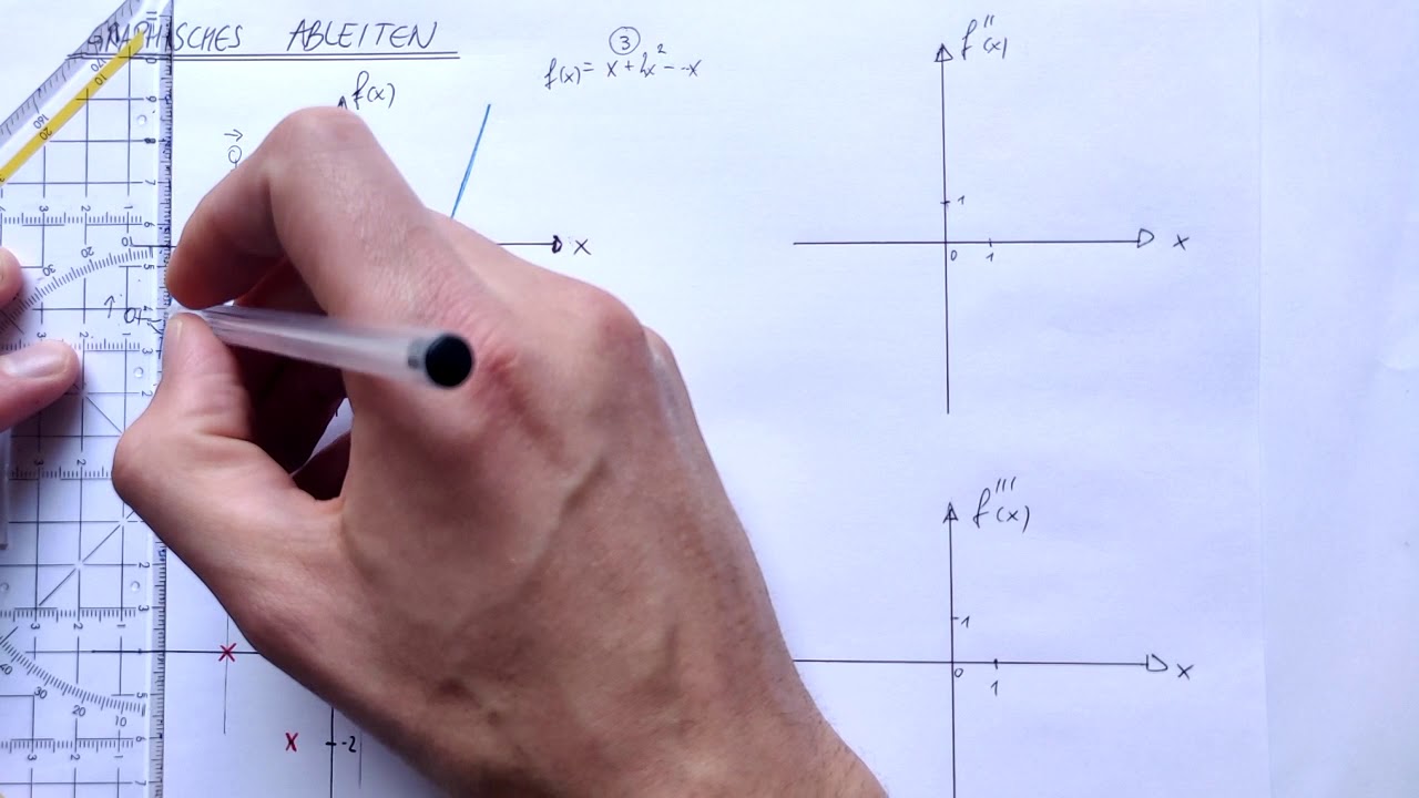 Graphisches Ableiten
