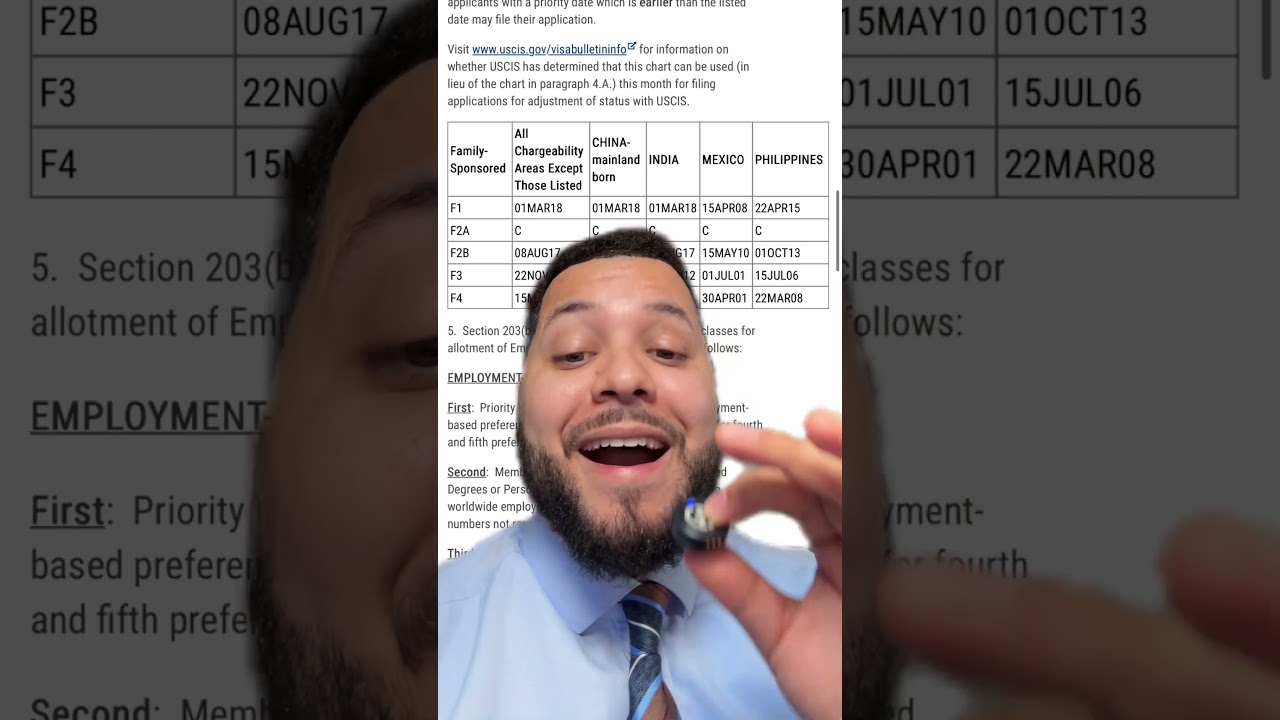 BOLET&Iacute;N DE VISAS ABRIL 2026 #shorts