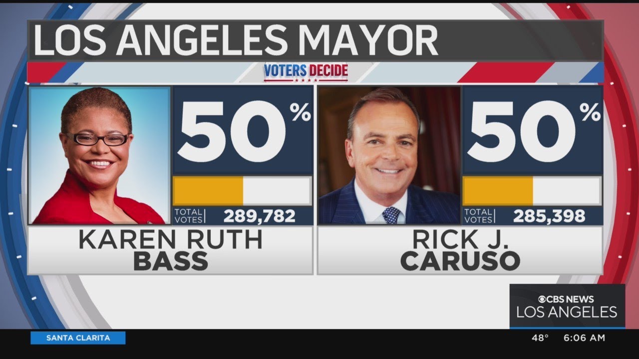 Election: The latest Los Angeles poll numbers