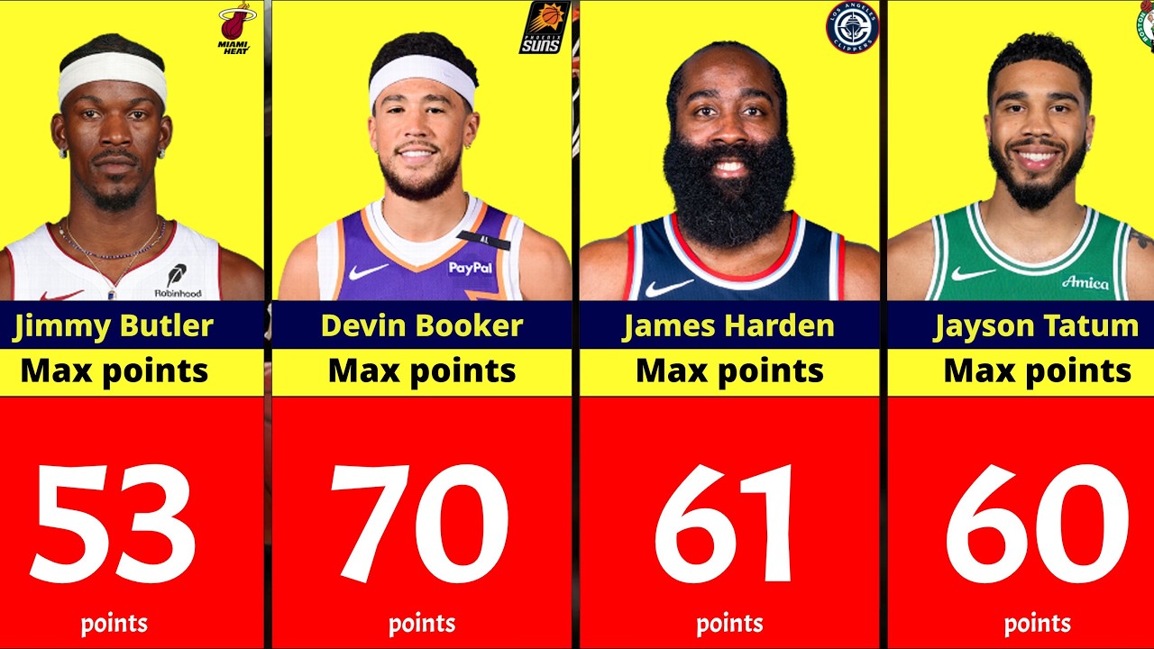 Highest scoring game of Active NBA players (2024)