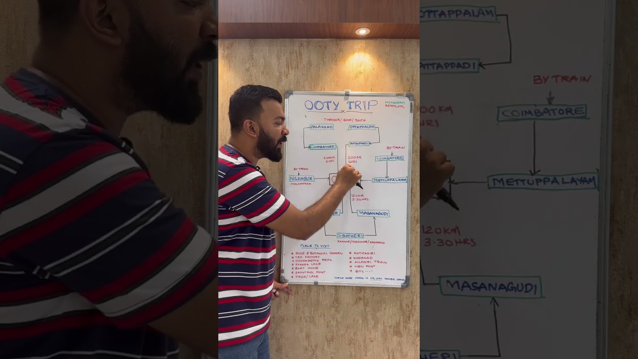 Ooty Trip Planning #ooty #ootytrip