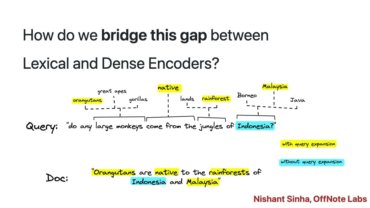 Evolution of Neural Sparse Models (Splade and others)