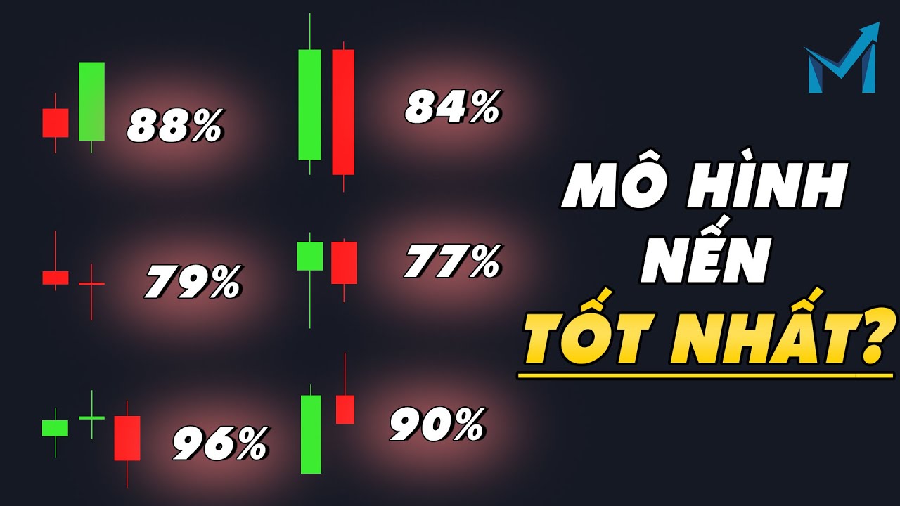 Tỉ Lệ Winrate Của Mình Đã Đạt 