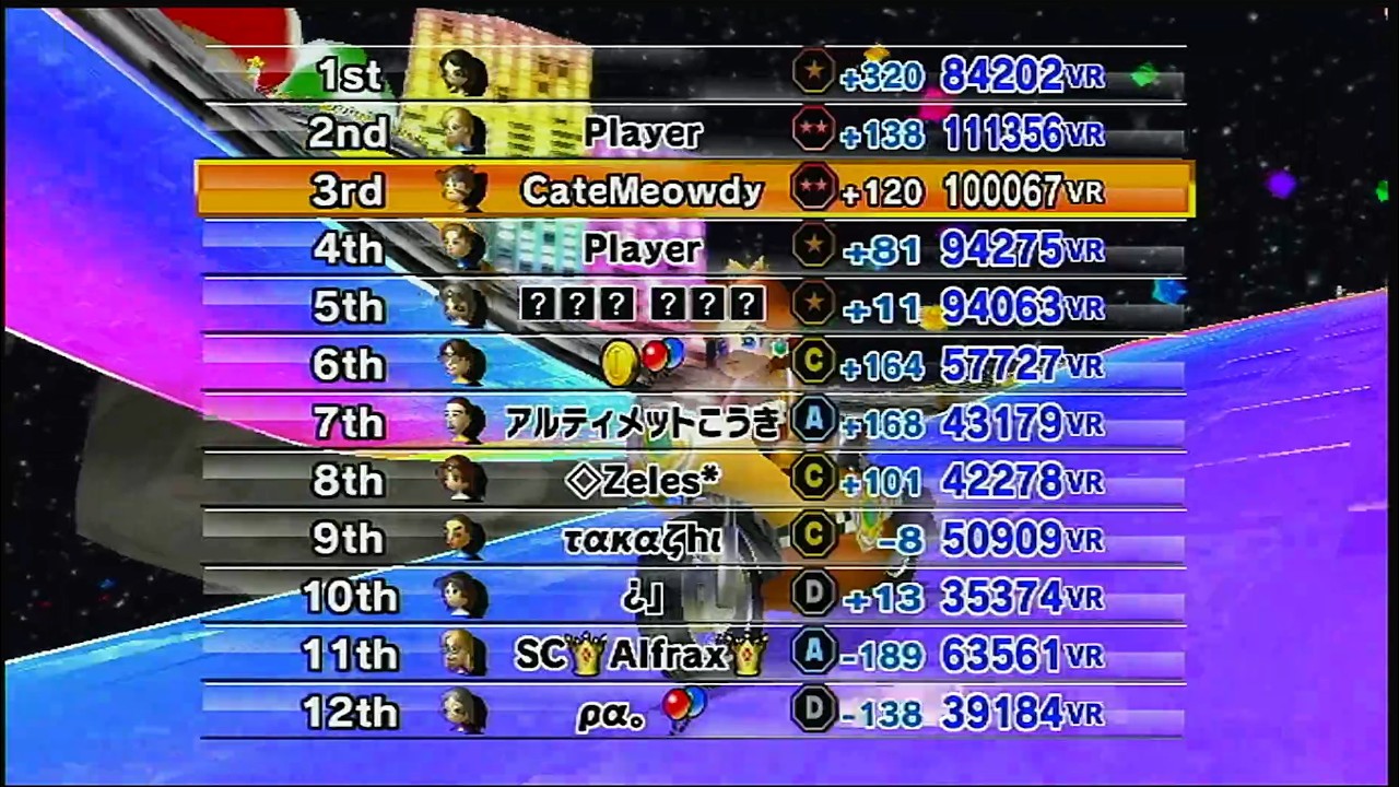 I finally reached 100k VR in MKWii Retro Rewind