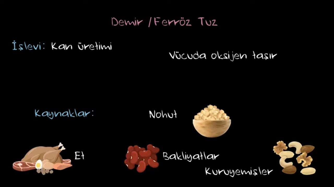 Mineral Tuzlar (Fen Bilgisi)