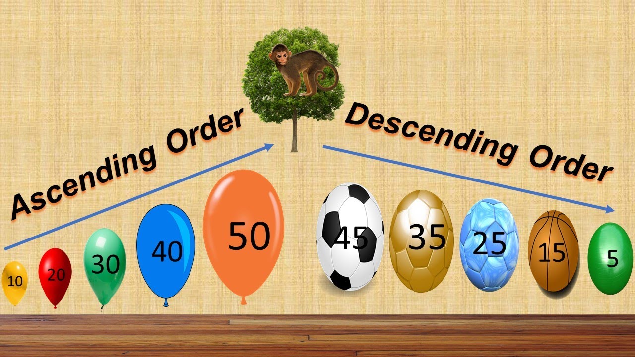 Ascending Order & Descending Order For Kids || Learning Maths || Ascending & Descending Numbers
