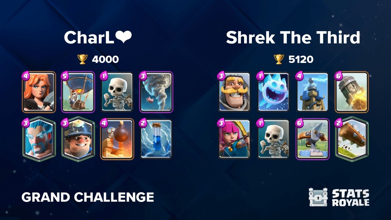 CharL❤️ vs Shrek The Third [GRAND CHALLENGE]