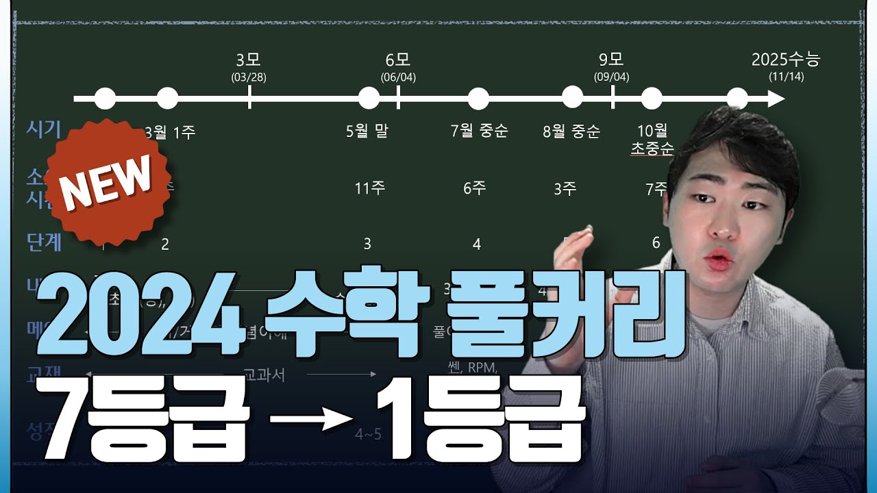2024년 버전 [예비 고3, N수] 1년만에 노베에서 1등급 찍는 방법 풀커리. 수능 수학, 노베 수학