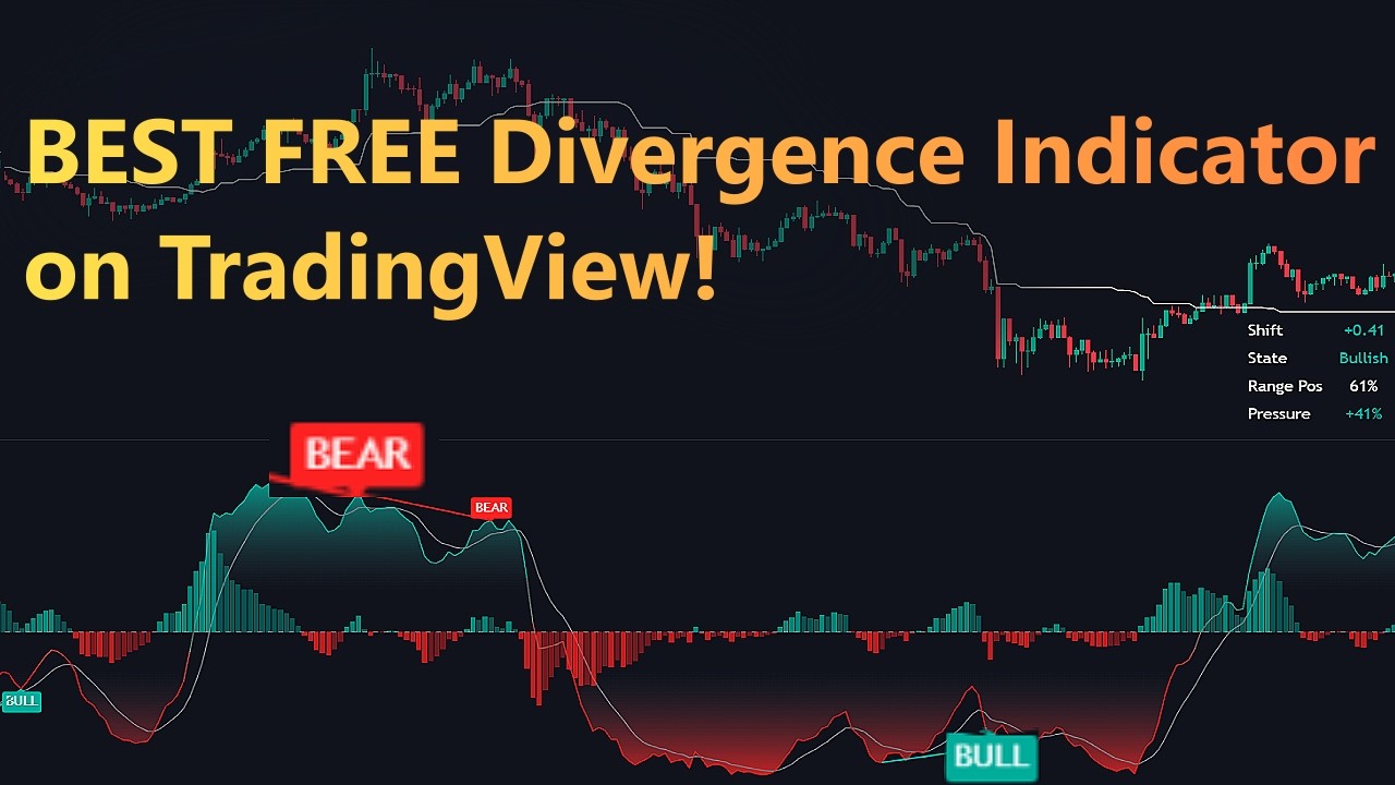 BEST FREE Divergence Indicator on TradingView!
