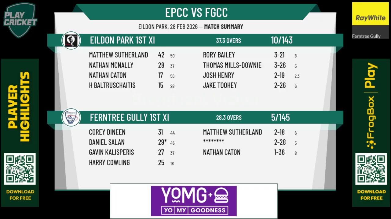 Eildon Park 1st XI v Ferntree Gully 1st XI