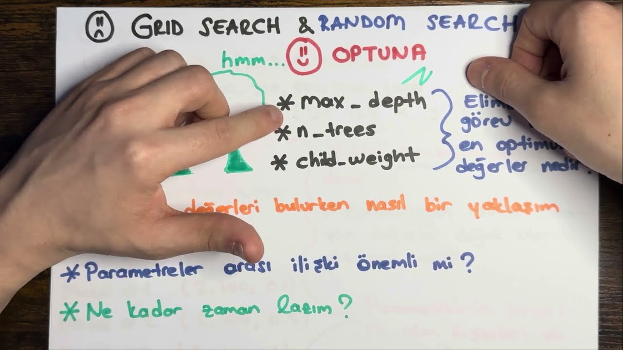 Basit&ccedil;e Grid Search - Random Search - Optuna Nedir? [Hiperparametre Optimizasyonu]