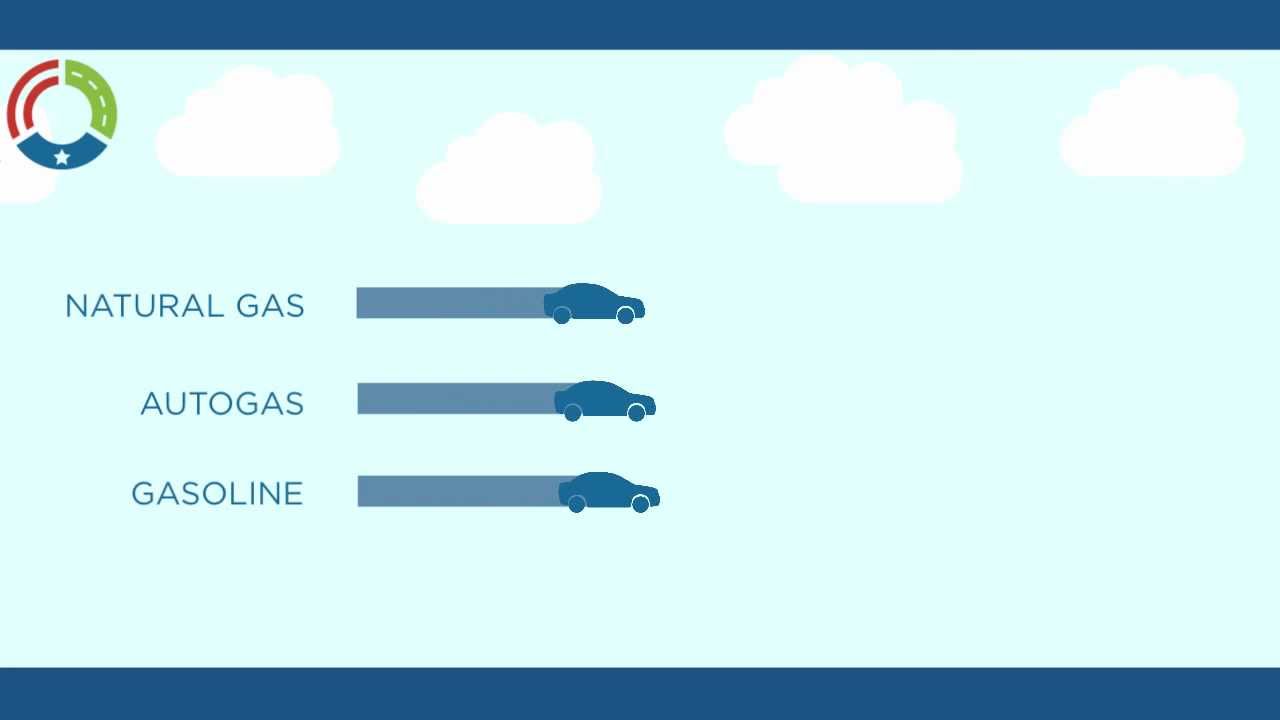 Is Natural Gas an Affordable Vehicle Fuel?