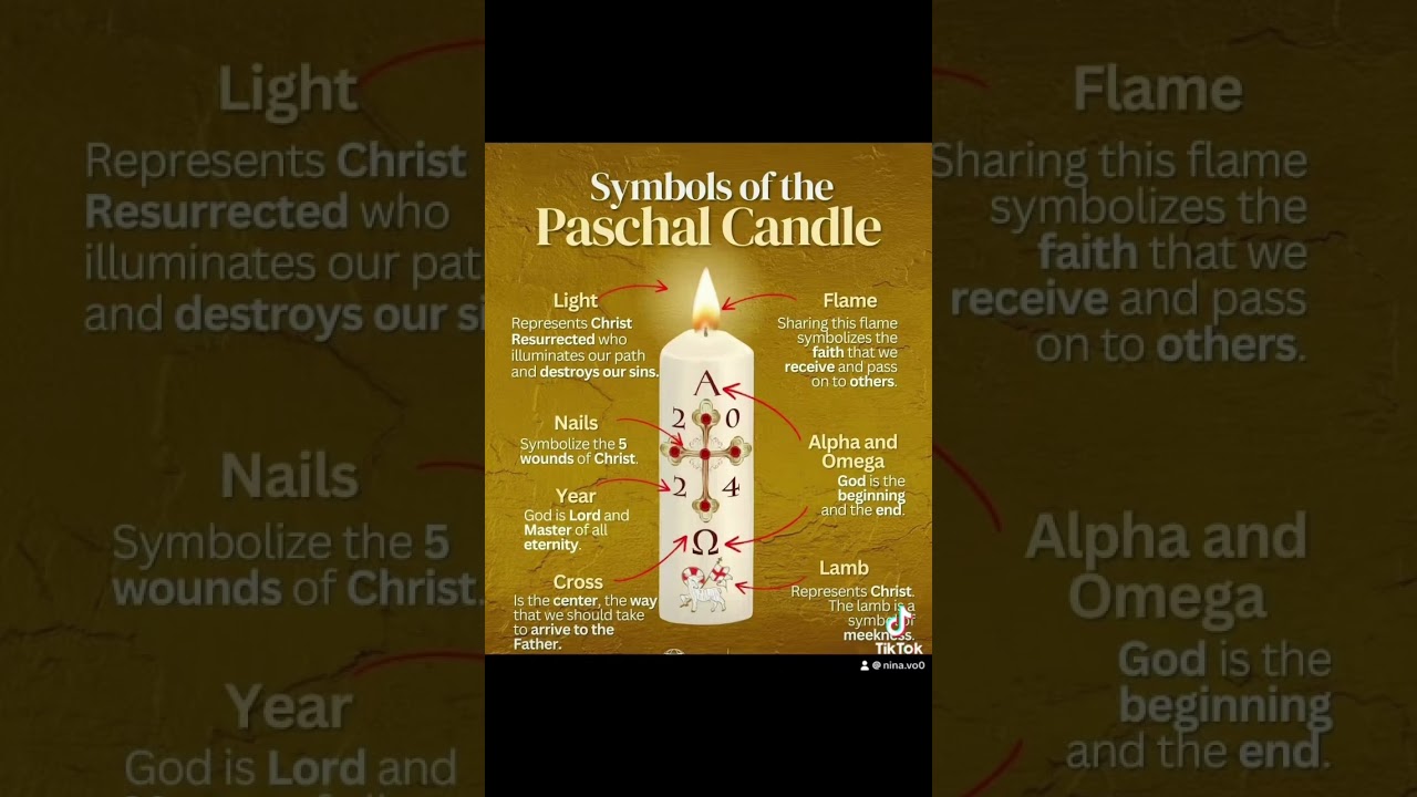 Symbols of the Paschal Candle🕯️