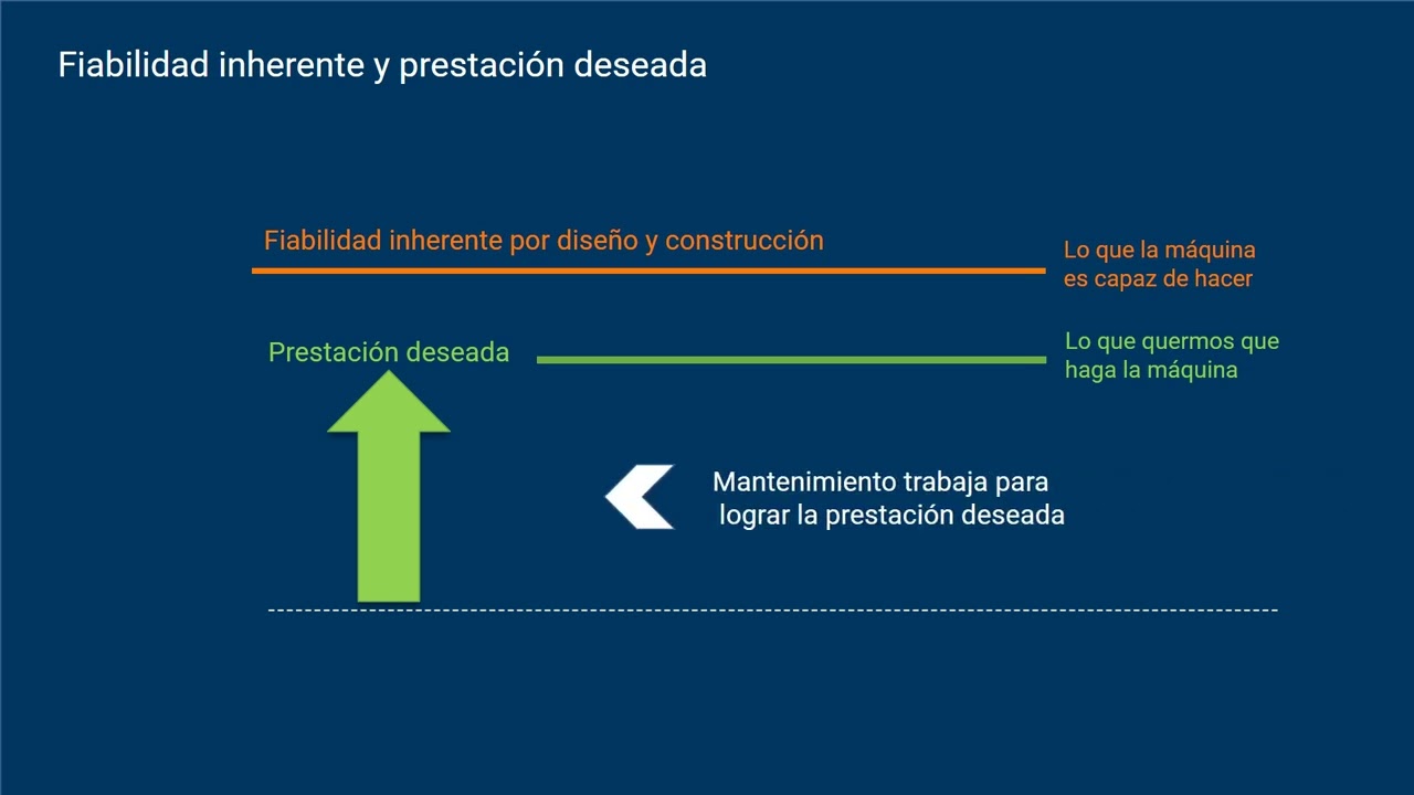 Estudio de las funciones y fallos de equipo