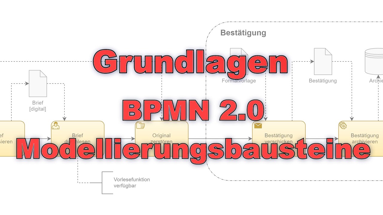 Kapitel 4 | BPMN 2.0 Grundlagen: Modellierungsbausteine + Beispiele