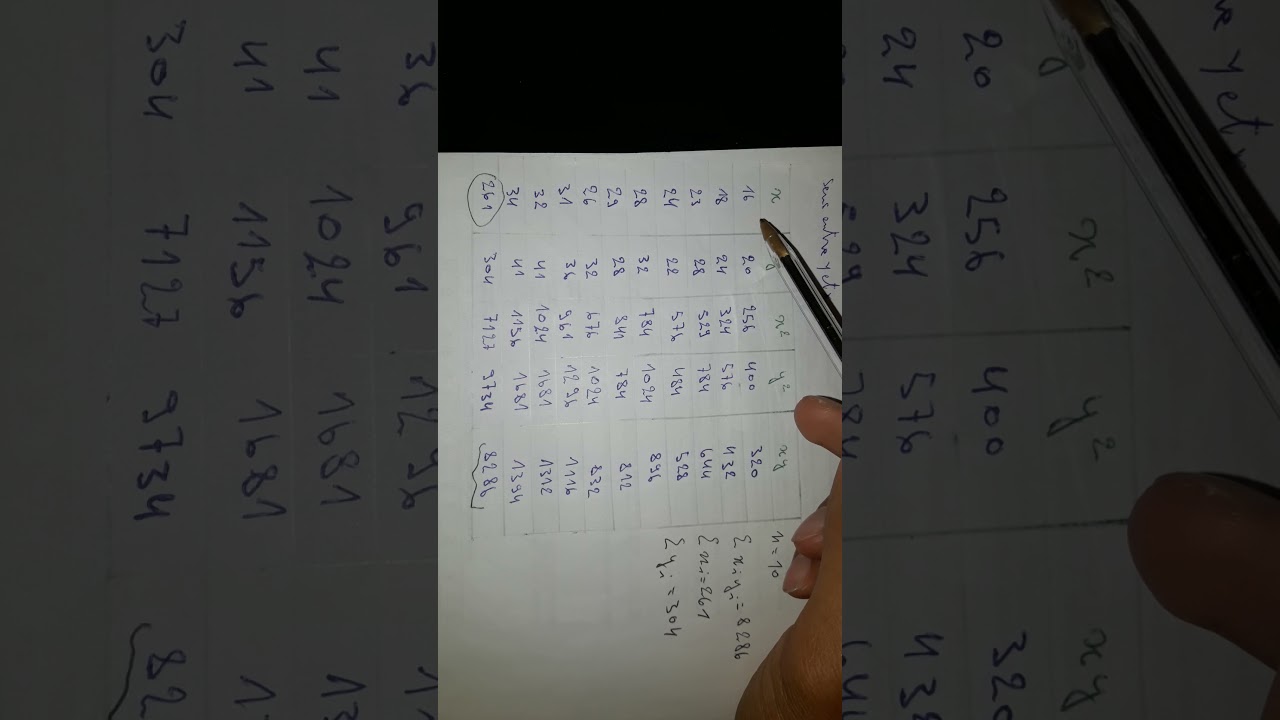 Méthodes économétriques - S6 - : Théorie de la corrélation 