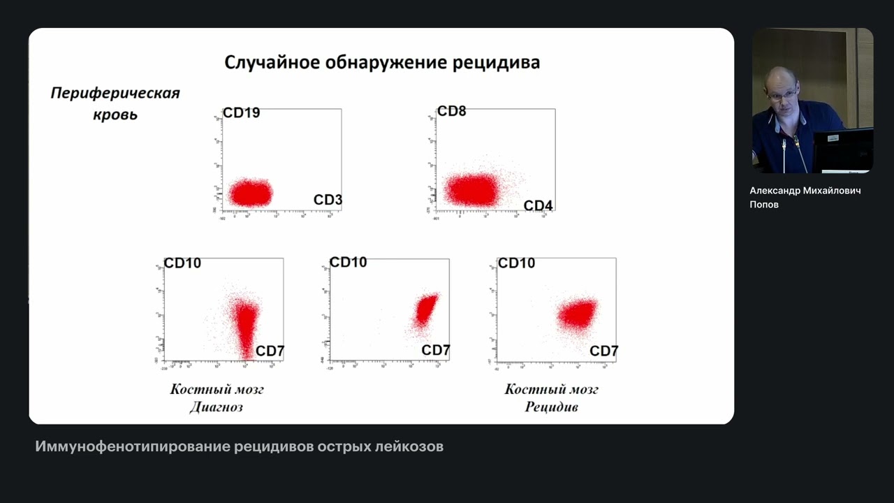Иммунофенотипирование рецидивов острых лейкозов