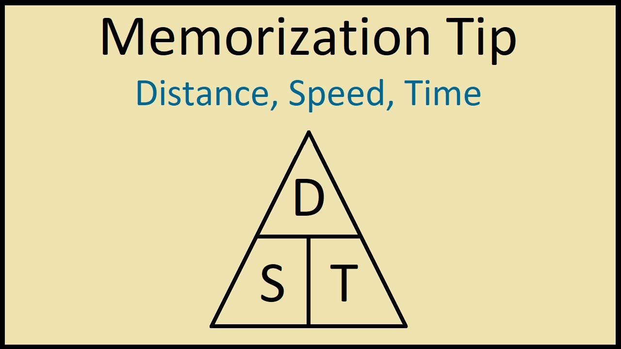 Easiest Way to Remember Speed, Distance, and Time Formulas
