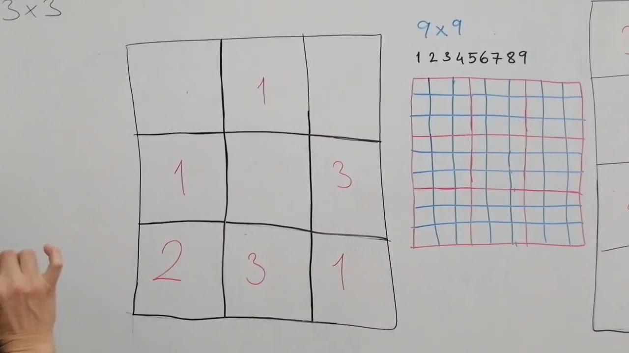Sudoku oyunu nedir,nasıl oynanılır?Okul öncesinde sudoku nasıl oynanılır?