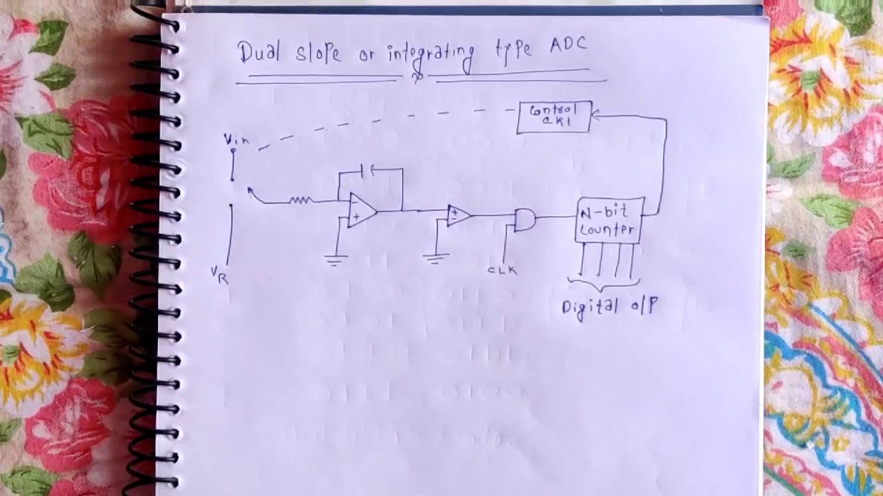 Dual slope / Integrating Type ADC