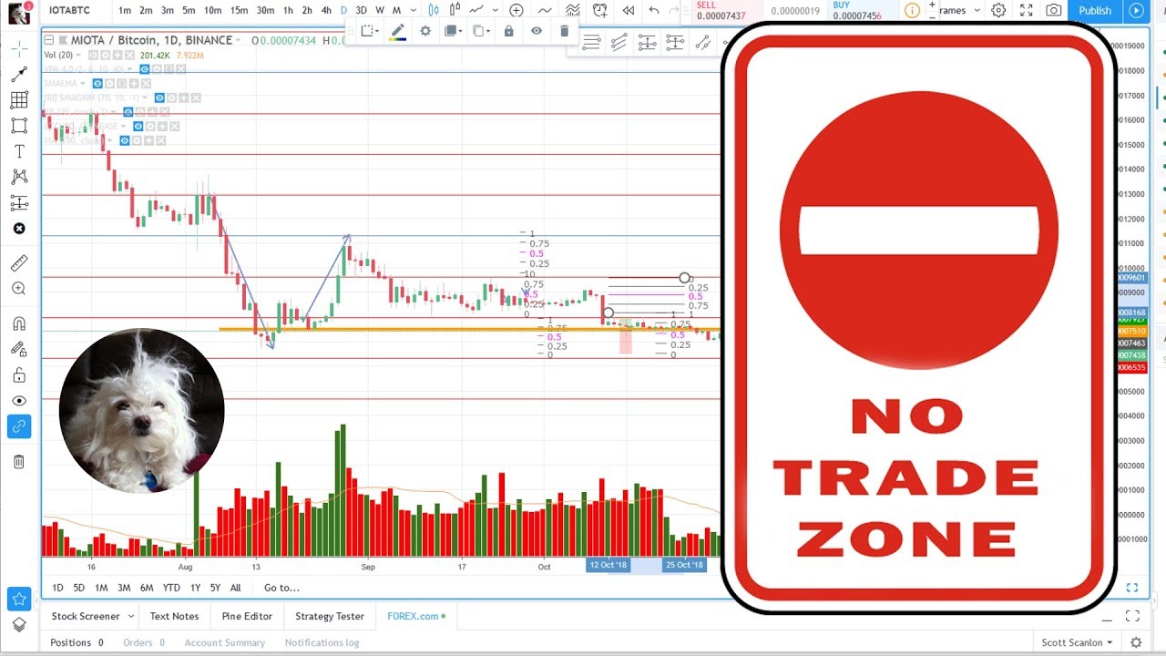 No Trade Zones