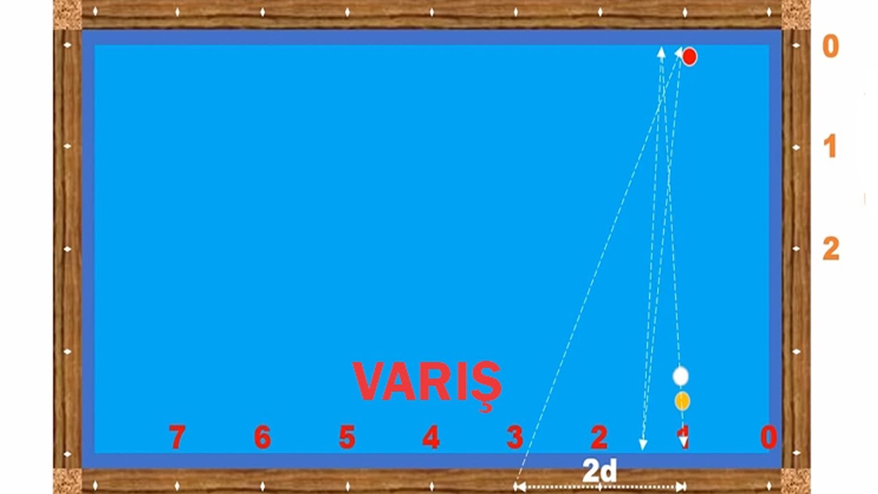 Zig Zag System - 3 Cushion Billiards World