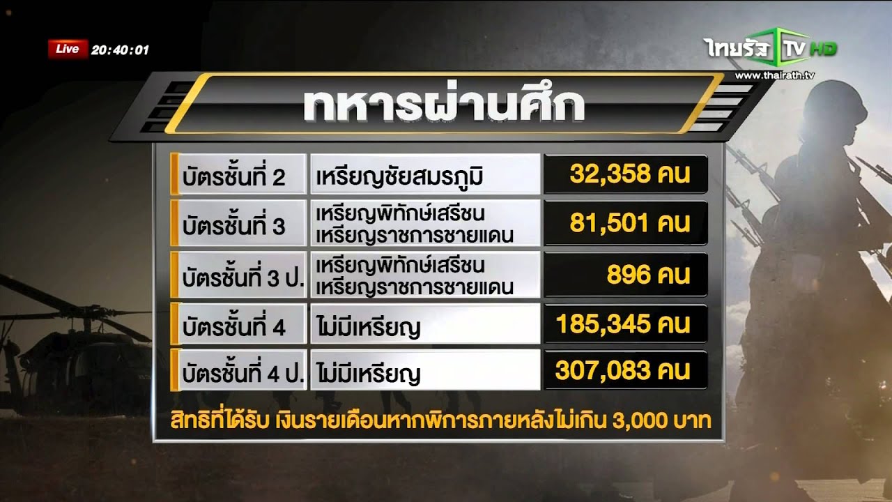 สิทธิประโยชน์ของทหารผ่านศึก
