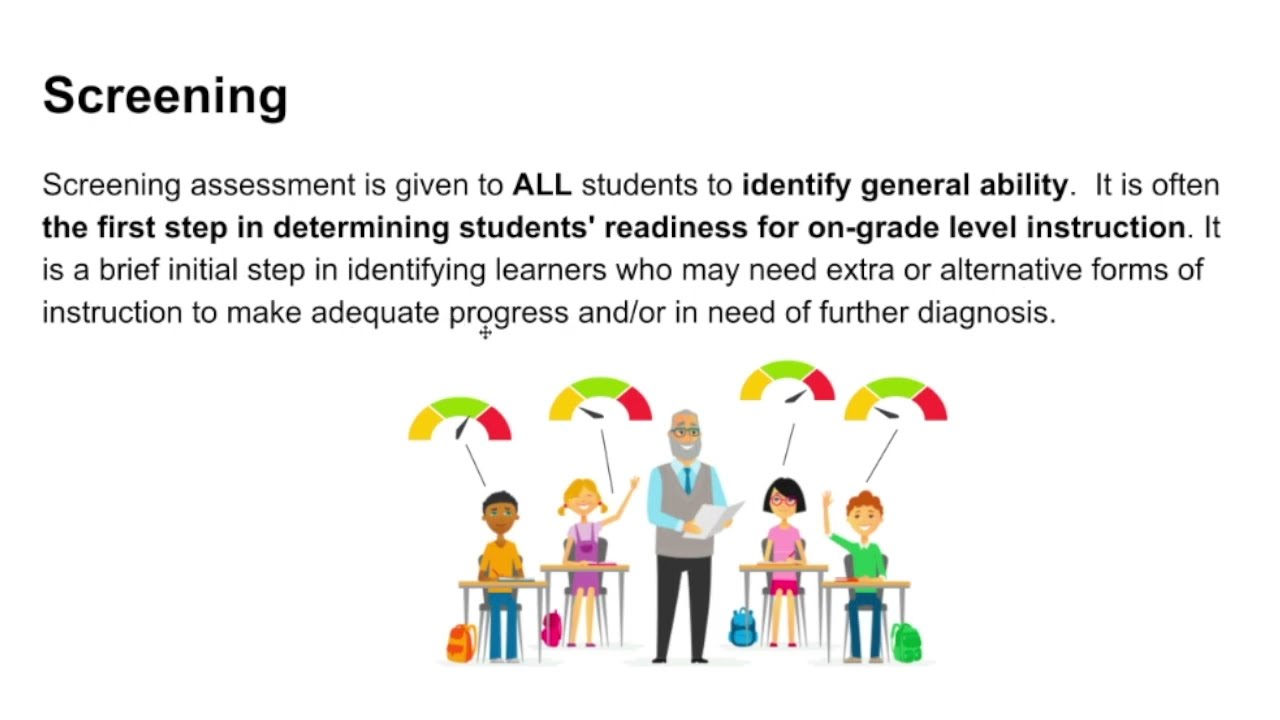 Summative Assessment; Types of Assessment