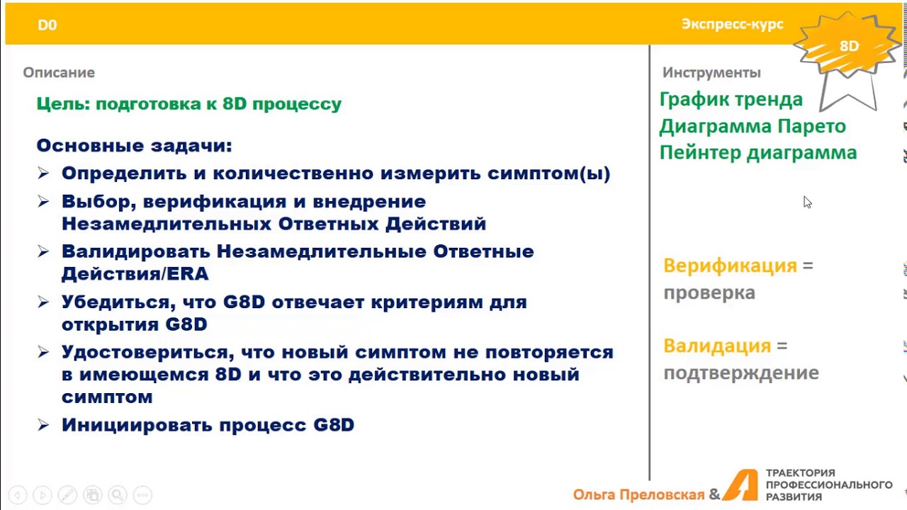 Методология решения проблем 