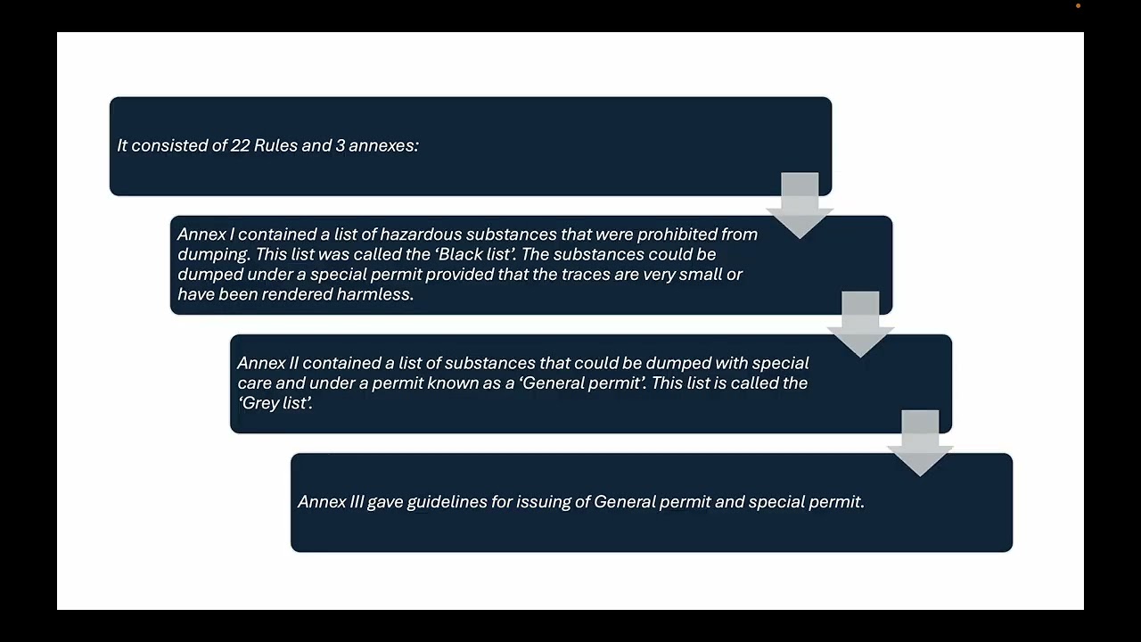 LONDON DUMPING CONVENTION EXPLAINED IN SIMPLE WORDS / MARITIME LAW / CHIEF MATE PHASE - II
