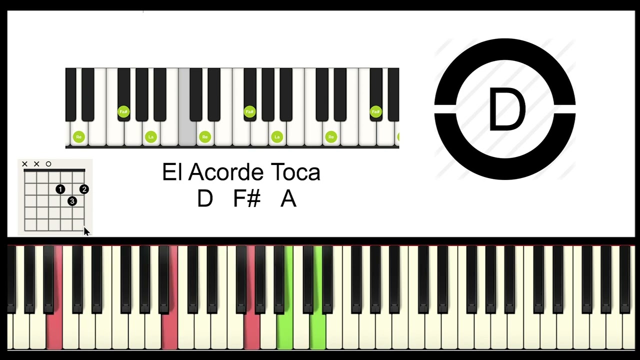 TWICE M&Uacute;SICA - Yo tambi&eacute;n (Hillsong United - So Will  Tutorial de Piano ♪♫